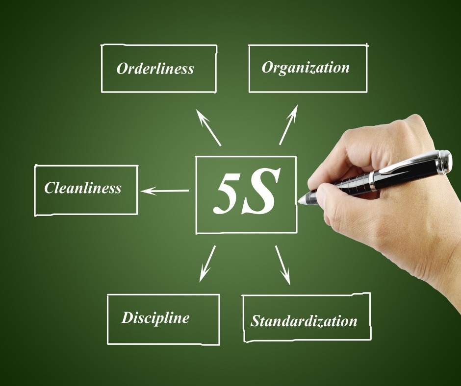 Audyt 5S na stanowisku pracy - gotowy formularz!, Oferta - icmInspector
