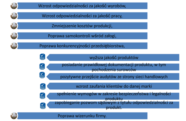 Certyfikacja system&oacute;w zarządzania bezpieczeństwem żywności