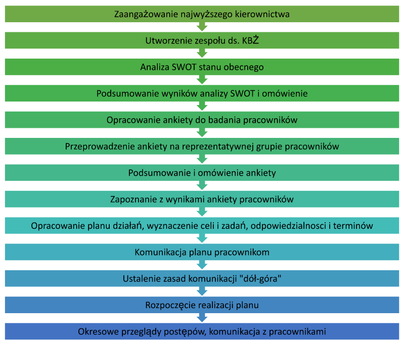 icmInspector:
diagnoza i&nbsp;monitorowanie kultury bezpieczeństwa