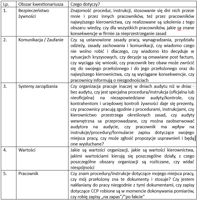 icmInspector:
diagnoza i&nbsp;monitorowanie kultury bezpieczeństwa