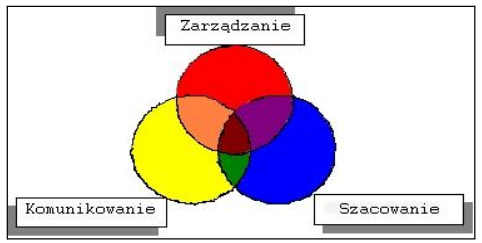 Analiza ryzyka w&nbsp;zarządzaniu jakością produkt&oacute;w