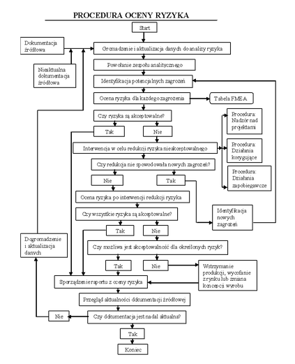 Analiza ryzyka w&nbsp;zarządzaniu jakością produkt&oacute;w