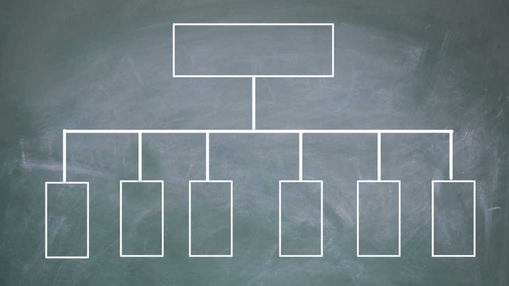 R&oacute;żnorodność system&oacute;w klasy QMS: Jak klasyfikować icmInspector QMS?