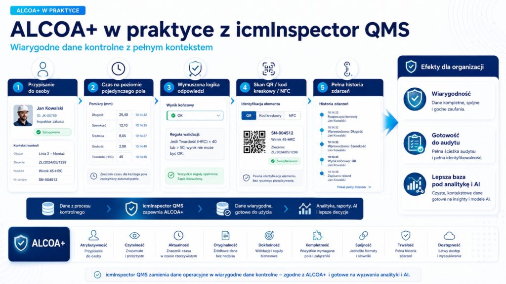 ALCOA w&nbsp;icmInspector QMS