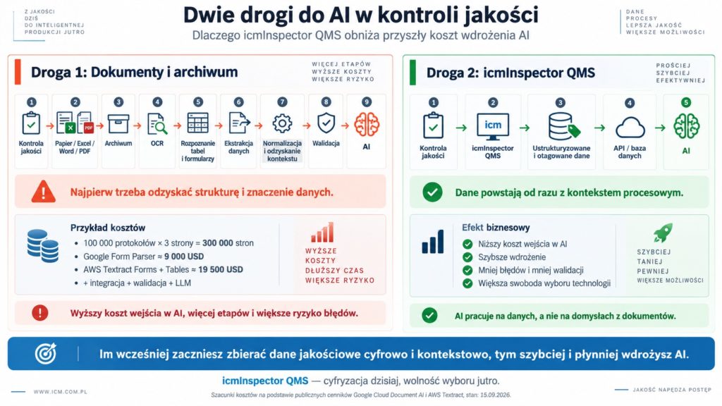 Digitalizacja i&nbsp;AI
